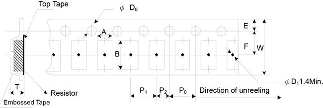 Surface Mount Emboss Plastic Tape Specifications (PR)